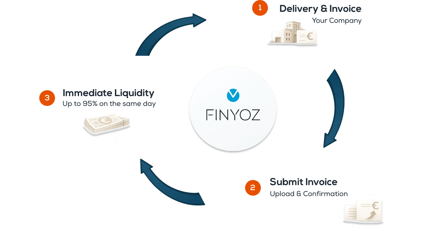 Finyoz Platform