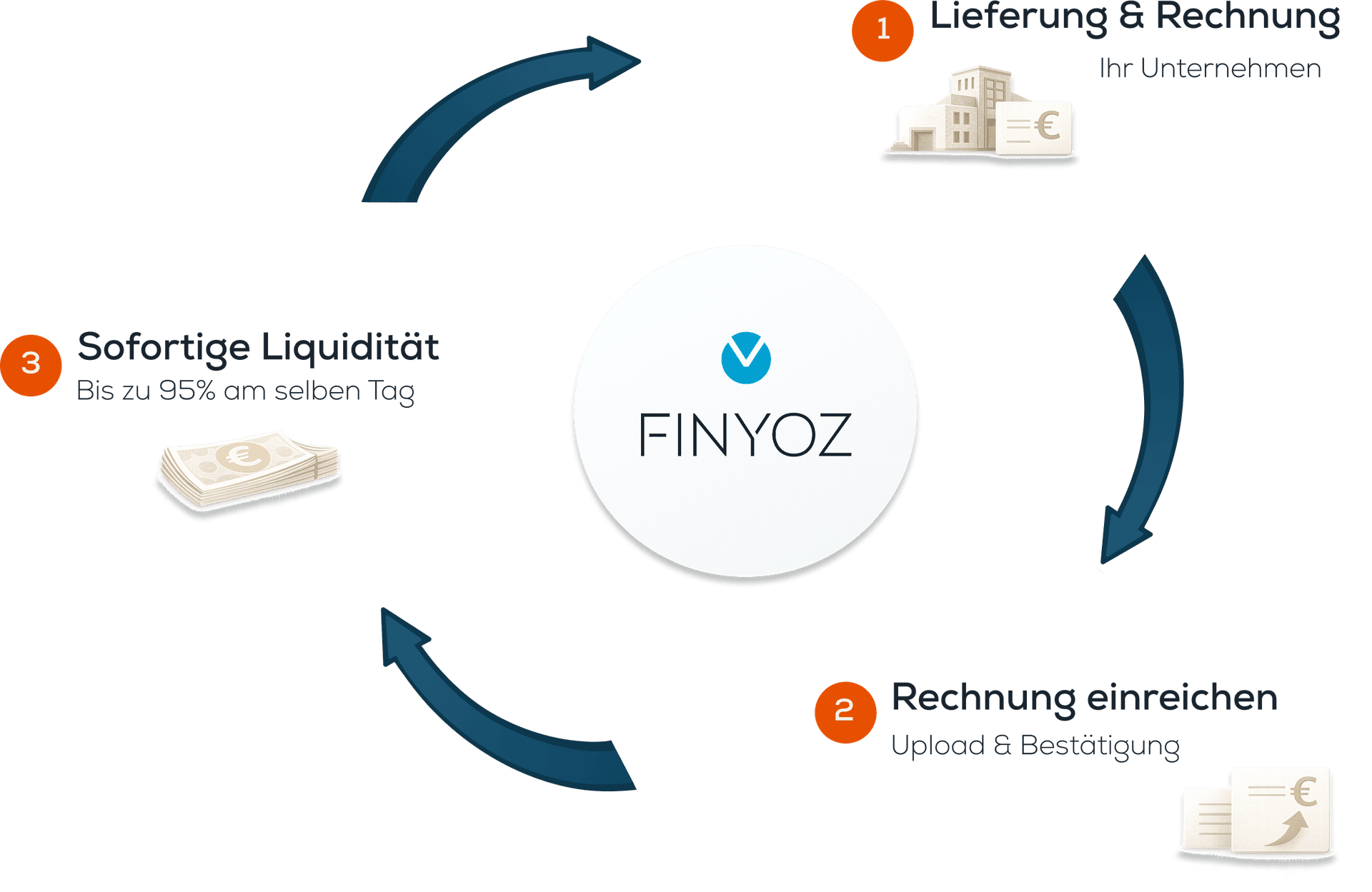 Finyoz Platform